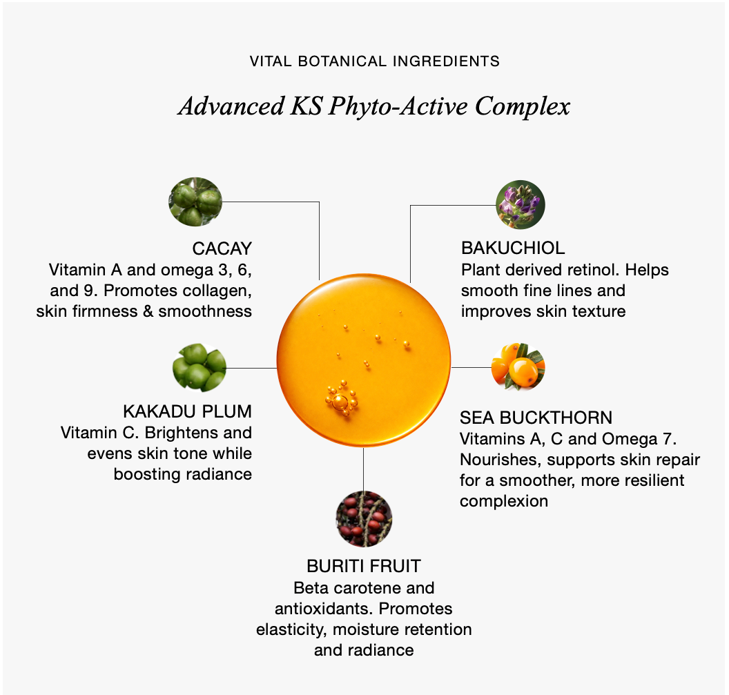 Diagram of vital botanical ingredients in an Advanced KS Phyto-Active Complex with images and descriptions.