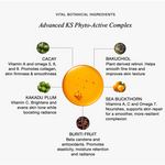 Diagram of vital botanical ingredients in an Advanced KS Phyto-Active Complex with images and descriptions.